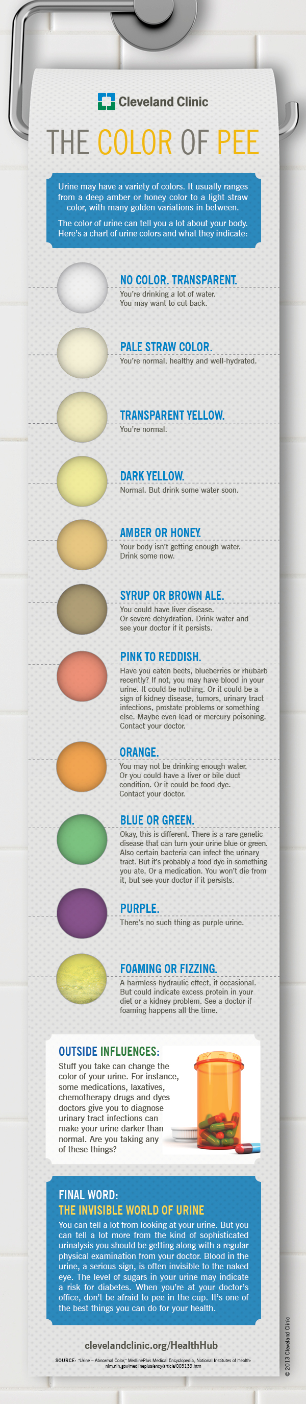 Infographic explaining different colors of pee
